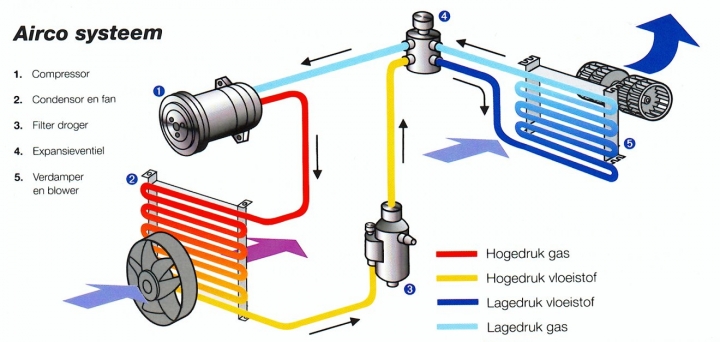 aircosysteem