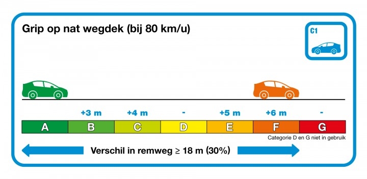 veiligheid